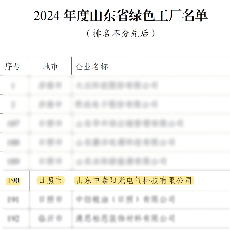 綠色工廠明細(1)